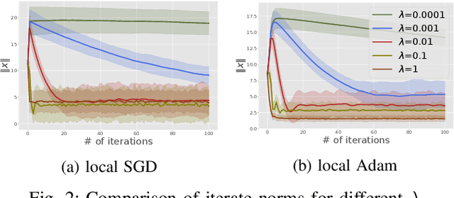 Figure 2 for On the Stability Analysis of Open Federated Learning Systems