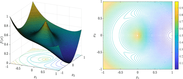 Figure 1 for Phase Retrieval Under a Generative Prior