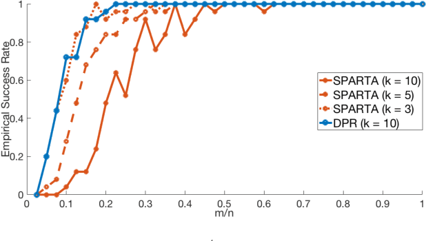 Figure 2 for Phase Retrieval Under a Generative Prior