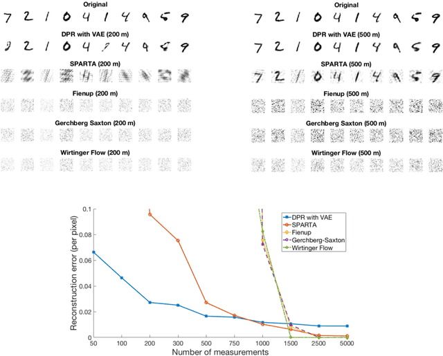 Figure 3 for Phase Retrieval Under a Generative Prior