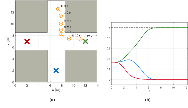 Figure 1 for Generating Reliable and Efficient Predictions of Human Motion: A Promising Encounter between Physics and Neural Networks