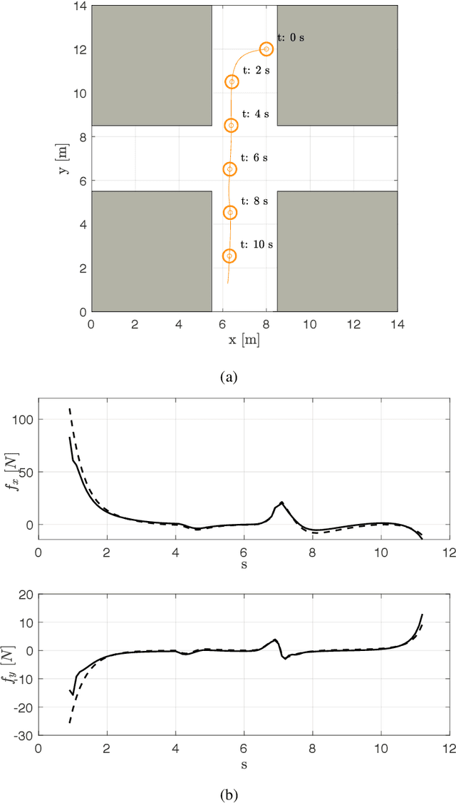 Figure 2 for Generating Reliable and Efficient Predictions of Human Motion: A Promising Encounter between Physics and Neural Networks