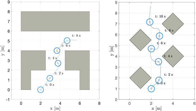 Figure 4 for Generating Reliable and Efficient Predictions of Human Motion: A Promising Encounter between Physics and Neural Networks