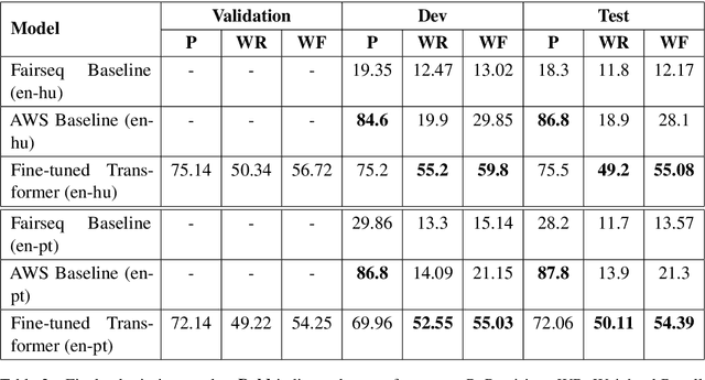 Figure 3 for Simultaneous paraphrasing and translation by fine-tuning Transformer models