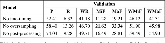 Figure 4 for Simultaneous paraphrasing and translation by fine-tuning Transformer models
