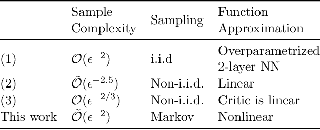 Figure 1 for Provably Efficient Convergence of Primal-Dual Actor-Critic with Nonlinear Function Approximation