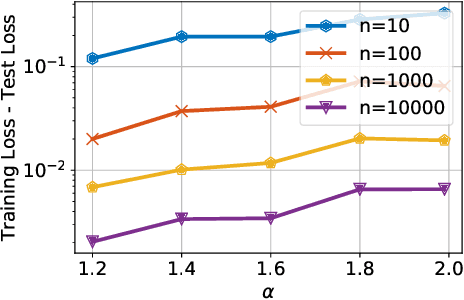 Figure 3 for Hausdorff Dimension, Stochastic Differential Equations, and Generalization in Neural Networks