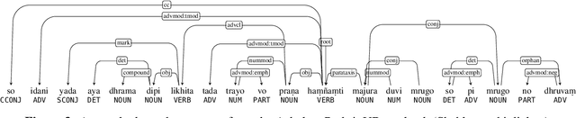 Figure 4 for Computational historical linguistics and language diversity in South Asia