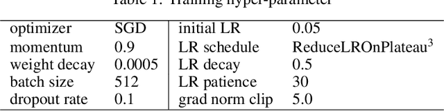 Figure 2 for A Surgery of the Neural Architecture Evaluators