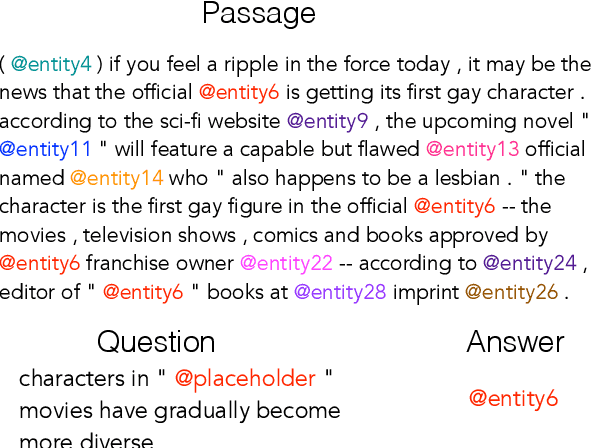Figure 1 for A Thorough Examination of the CNN/Daily Mail Reading Comprehension Task