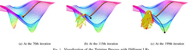 Figure 1 for Demystifying Learning Rate Polices for High Accuracy Training of Deep Neural Networks
