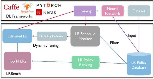 Figure 2 for Demystifying Learning Rate Polices for High Accuracy Training of Deep Neural Networks