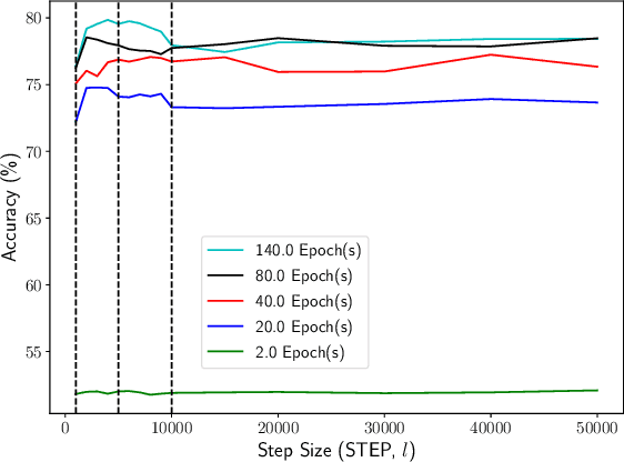 Figure 4 for Demystifying Learning Rate Polices for High Accuracy Training of Deep Neural Networks