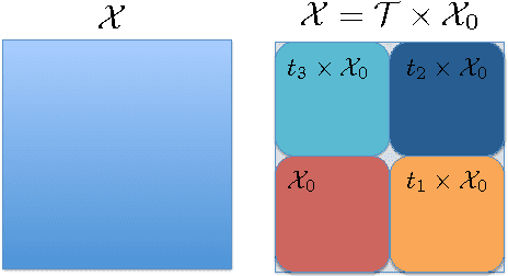 Figure 1 for Generalization Error of Invariant Classifiers