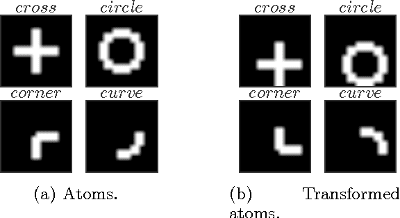 Figure 3 for Generalization Error of Invariant Classifiers