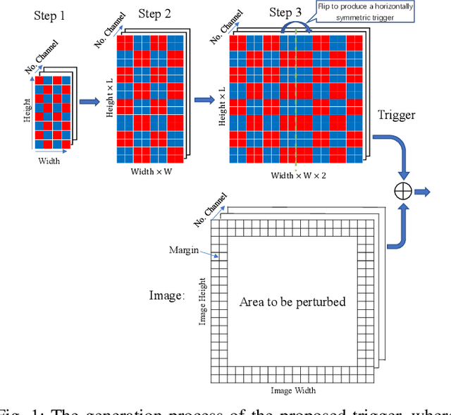 Figure 1 for Dispersed Pixel Perturbation-based Imperceptible Backdoor Trigger for Image Classifier Models