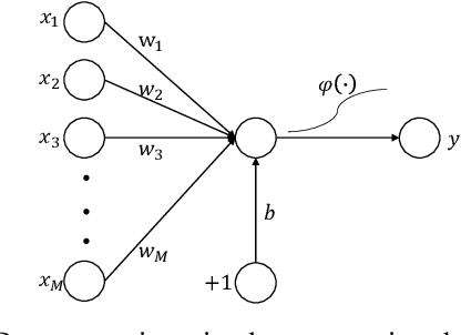 Figure 2 for Dispersed Pixel Perturbation-based Imperceptible Backdoor Trigger for Image Classifier Models