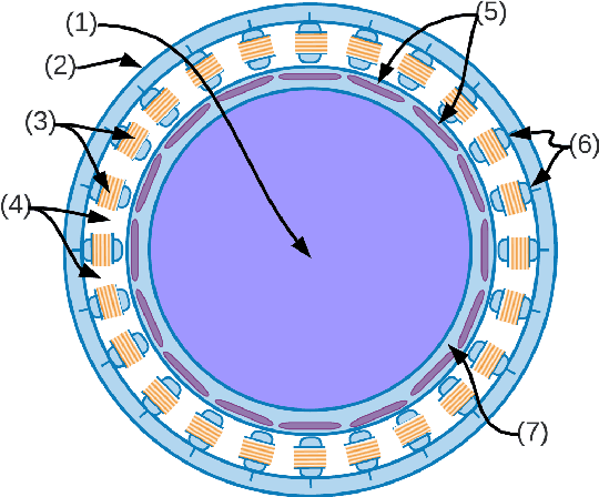Figure 1 for Global Attention-based Encoder-Decoder LSTM Model for Temperature Prediction of Permanent Magnet Synchronous Motors