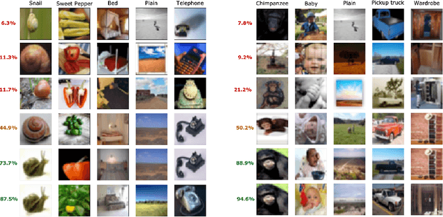 Figure 1 for On sensitivity of meta-learning to support data