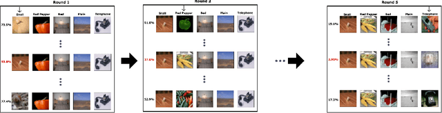 Figure 3 for On sensitivity of meta-learning to support data