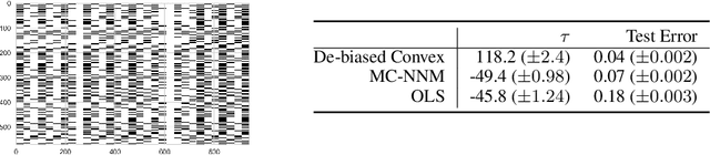 Figure 2 for Learning Treatment Effects in Panels with General Intervention Patterns