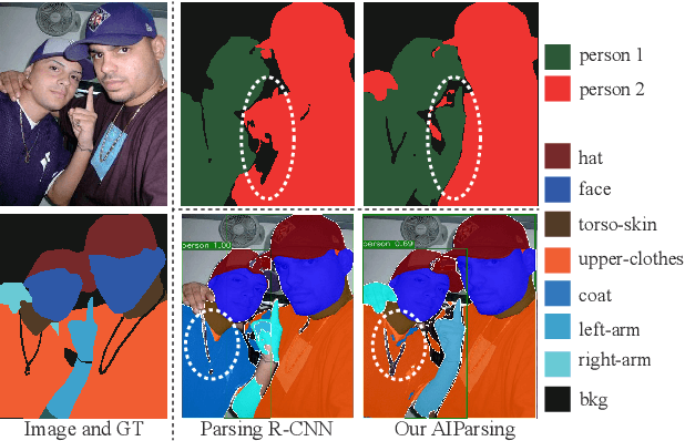 Figure 1 for AIParsing: Anchor-free Instance-level Human Parsing