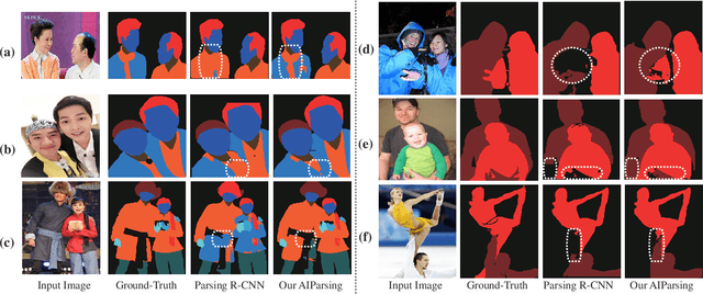 Figure 4 for AIParsing: Anchor-free Instance-level Human Parsing