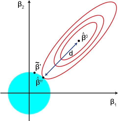 Figure 3 for LOCO: Distributing Ridge Regression with Random Projections