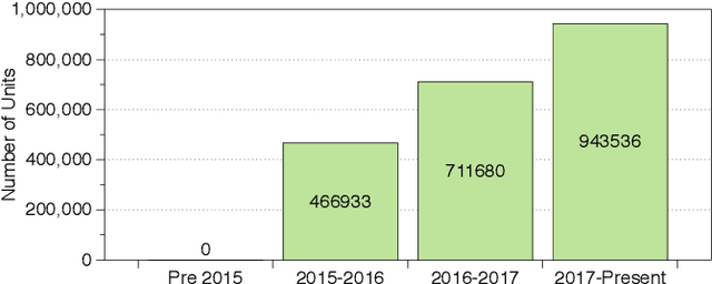 Figure 1 for MAVBench: Micro Aerial Vehicle Benchmarking