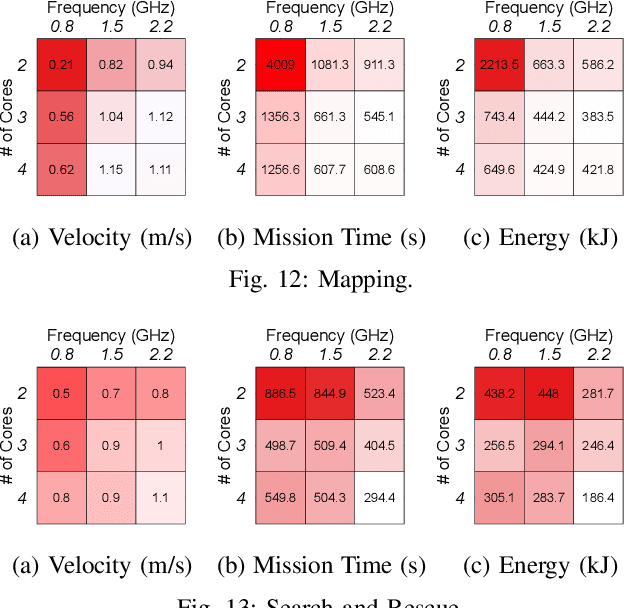 Figure 3 for MAVBench: Micro Aerial Vehicle Benchmarking
