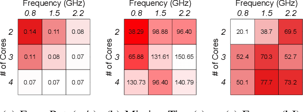 Figure 4 for MAVBench: Micro Aerial Vehicle Benchmarking
