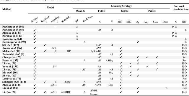 Figure 4 for A Survey on Intrinsic Images: Delving Deep Into Lambert and Beyond