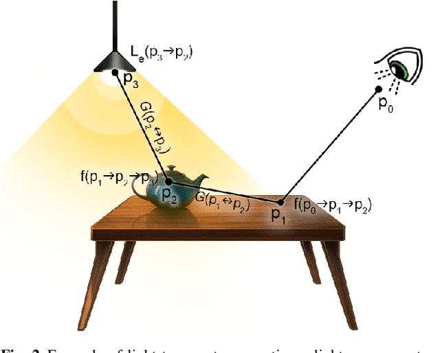 Figure 3 for A Survey on Intrinsic Images: Delving Deep Into Lambert and Beyond