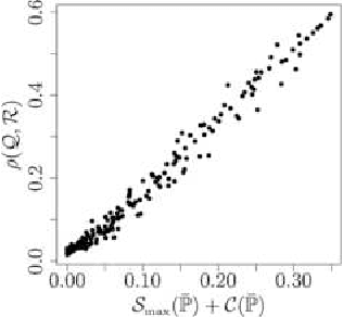 Figure 3 for The geometry of kernelized spectral clustering