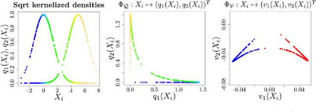 Figure 4 for The geometry of kernelized spectral clustering