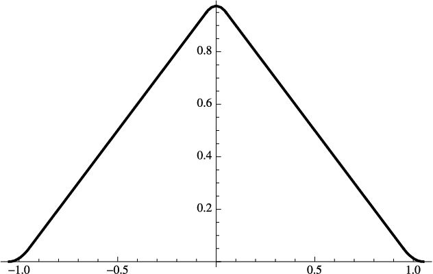 Figure 1 for The geometry of kernelized spectral clustering