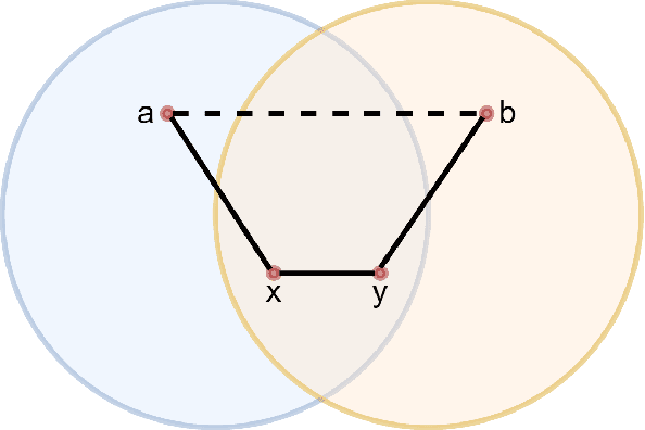 Figure 2 for Stratified Graph Spectra
