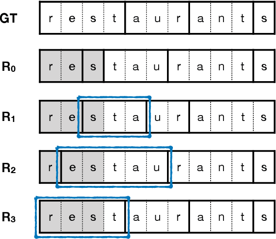 Figure 1 for Subword Language Model for Query Auto-Completion