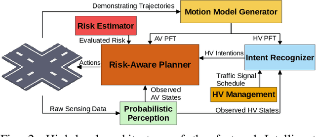 Figure 2 for Multi-Agent Chance-Constrained Stochastic Shortest Path with Application to Risk-Aware Intelligent Intersection