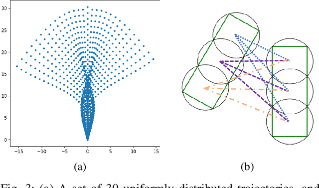 Figure 3 for Multi-Agent Chance-Constrained Stochastic Shortest Path with Application to Risk-Aware Intelligent Intersection