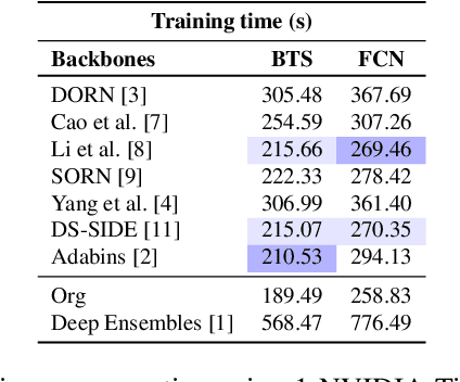 Figure 4 for On Monocular Depth Estimation and Uncertainty Quantification using Classification Approaches for Regression