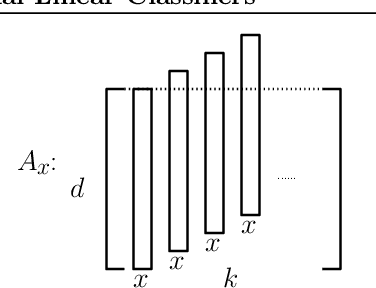 Figure 3 for Towards Understanding the Generalization Bias of Two Layer Convolutional Linear Classifiers with Gradient Descent