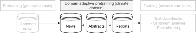 Figure 1 for ClimateBert: A Pretrained Language Model for Climate-Related Text