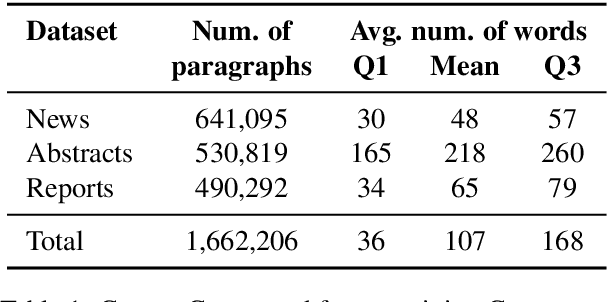 Figure 2 for ClimateBert: A Pretrained Language Model for Climate-Related Text