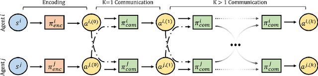 Figure 1 for Iterated Reasoning with Mutual Information in Cooperative and Byzantine Decentralized Teaming