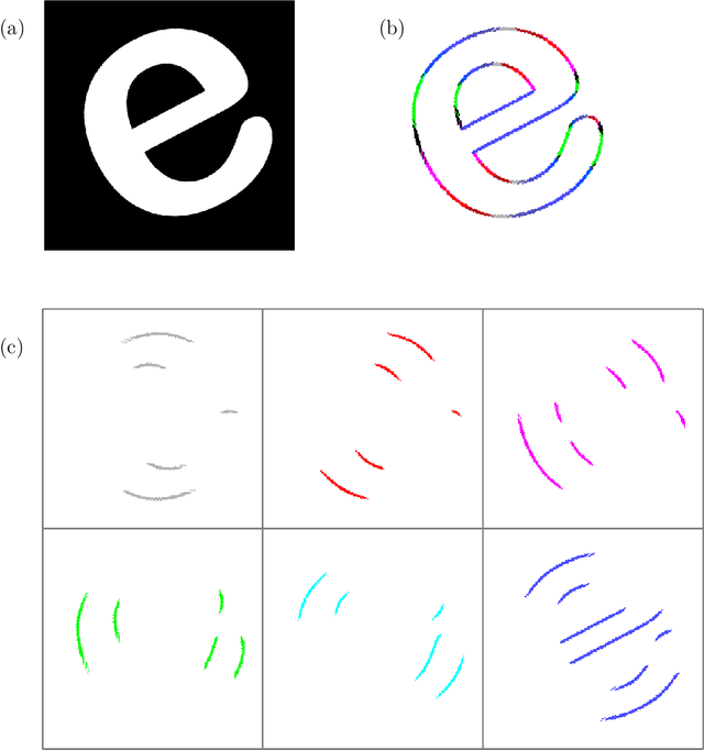 Figure 4 for Learning a microlocal priorfor limited-angle tomography