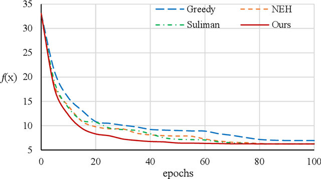 Figure 3 for Real-Time Neural Network Scheduling of Emergency Medical Mask Production during COVID-19