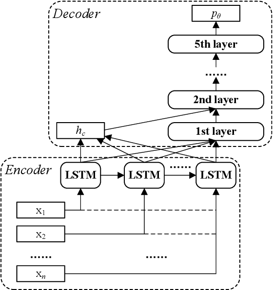 Figure 2 for Real-Time Neural Network Scheduling of Emergency Medical Mask Production during COVID-19