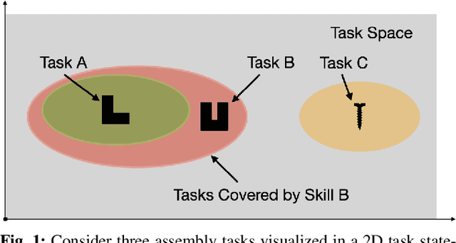 Figure 1 for Synergistic Scheduling of Learning and Allocation of Tasks in Human-Robot Teams