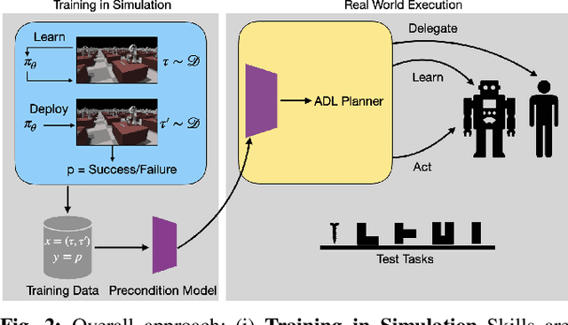 Figure 2 for Synergistic Scheduling of Learning and Allocation of Tasks in Human-Robot Teams